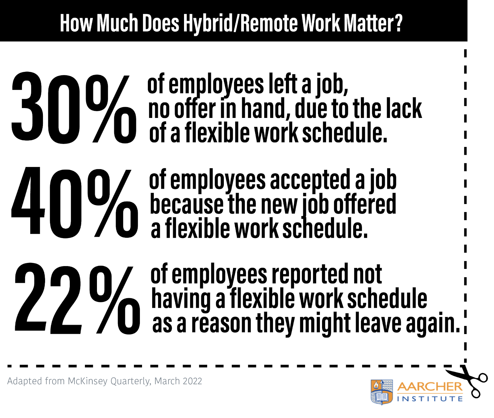 Why Employers Should Offer More Hybrid Jobs in the EHS Industry